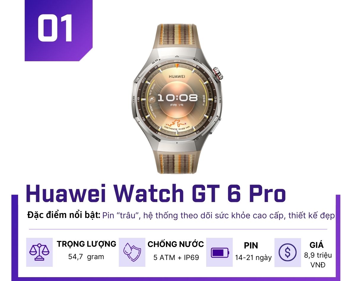 Top 5 đồng hồ thông minh đáng mua đầu năm 2026 - 1