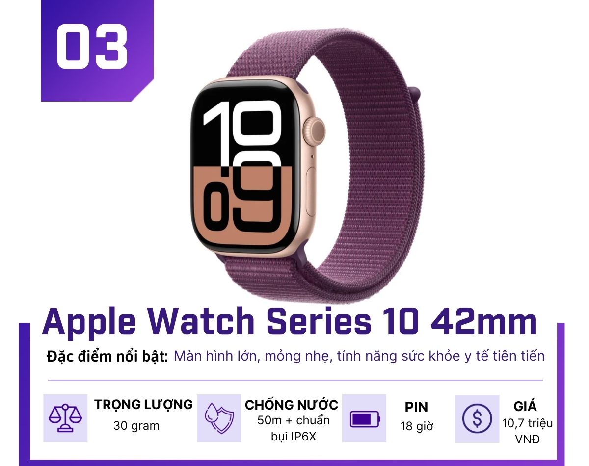 Top 5 đồng hồ thông minh đáng mua đầu năm 2026 - 3