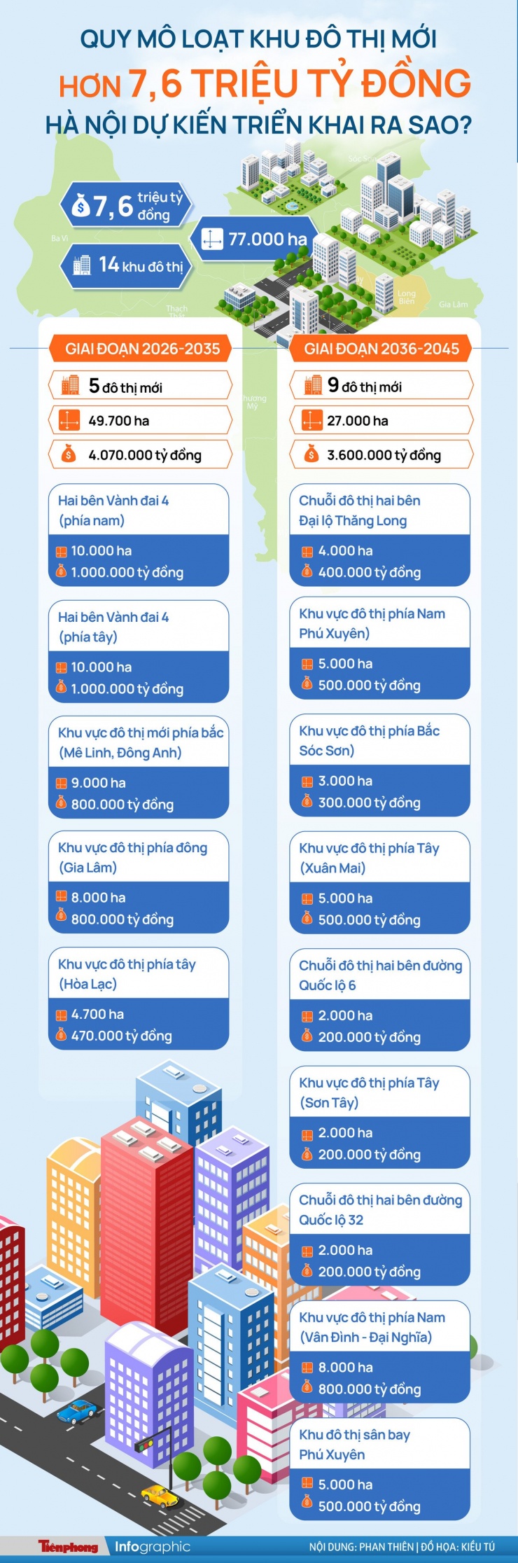 Quy mô loạt khu đô thị mới hơn 7,6 triệu tỷ đồng Hà Nội dự kiến triển khai ra sao? - 1