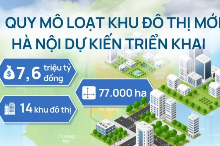 Quy mô loạt khu đô thị mới hơn 7,6 triệu tỷ đồng Hà Nội dự kiến triển khai ra sao?