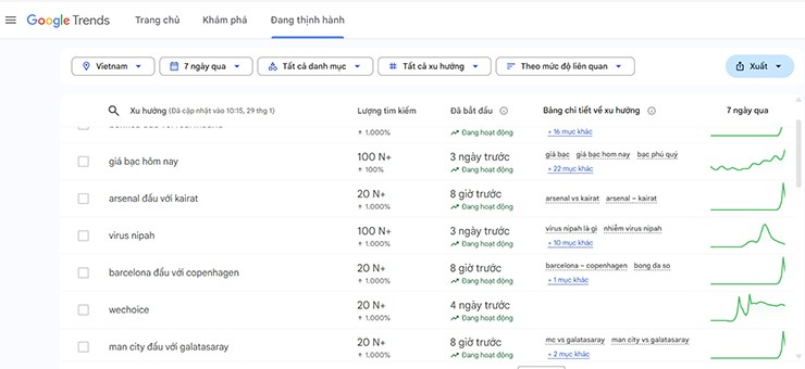 Sự quan tâm mạnh mẽ của cộng đồng Việt Nam đối với virus Nipah.