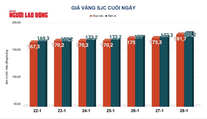 Giá vàng hôm nay 29-1: Tăng vọt gần 300 USD/ounce, lập đỉnh lịch sử mới - 2