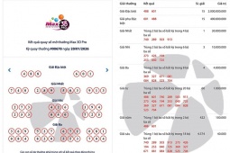 Xổ số Max 3D Pro là gì mà có thể trúng lên tới hơn 36 tỷ đồng?