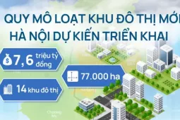 Quy mô loạt khu đô thị mới hơn 7,6 triệu tỷ đồng Hà Nội dự kiến triển khai ra sao?