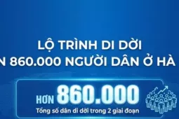 Lộ trình di dời hơn 860.000 người dân ở Hà Nội