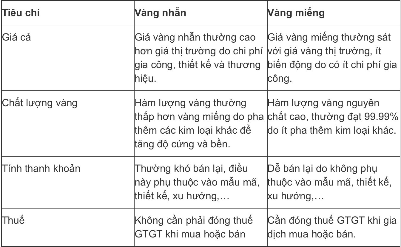 Giá vàng miếng hôm nay đặc biệt gây sự chú ý, nhiều người xuất hiện băn khoăn nên mua vàng nhẫn hay vàng trang sức? - 5