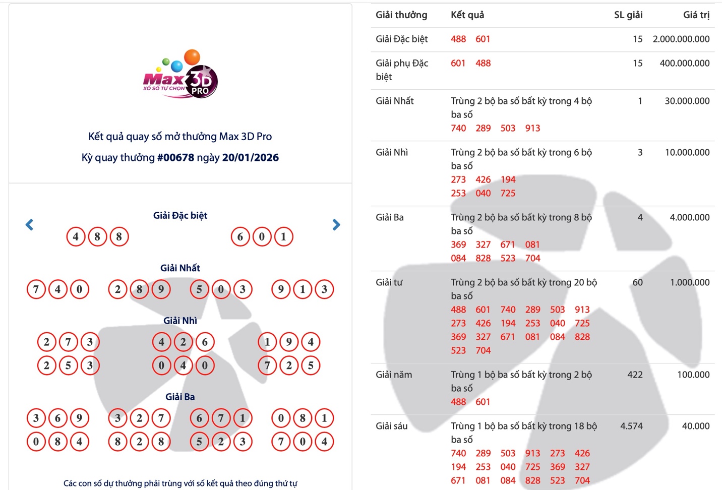 Kết quả kỳ quay #00678.