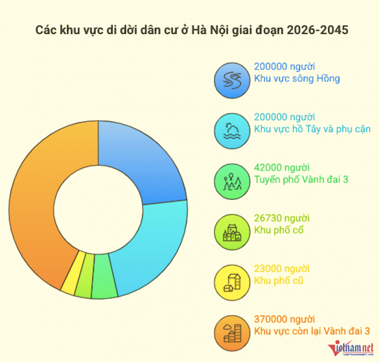 Đồ họa: Hồng Khanh