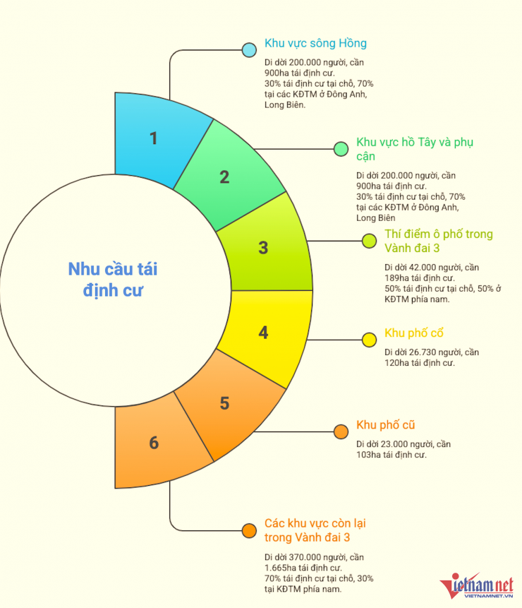 Đồ họa: Hồng Khanh