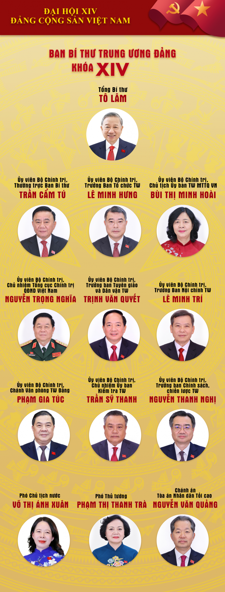 Infographic: Chân dung 13 Ủy viên Ban Bí thư khóa XIV - 1