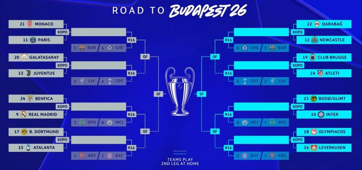 Bốc thăm play-off Cúp C1: Real Madrid tái đấu Benfica - Mourinho! - 1