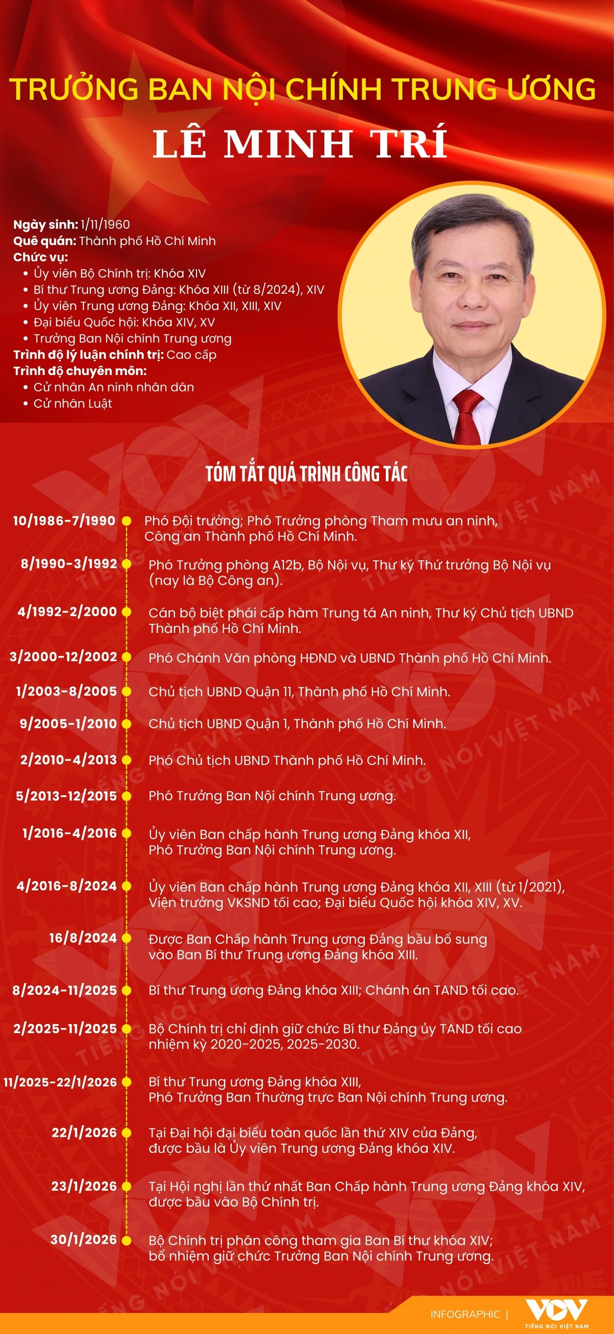 Chân dung Trưởng Ban Nội chính Trung ương Lê Minh Trí - 1