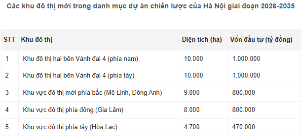 Hà Nội di dời hơn 860.000 người trong Vành đai 3: Dân sẽ tái định cư ở đâu? - 4