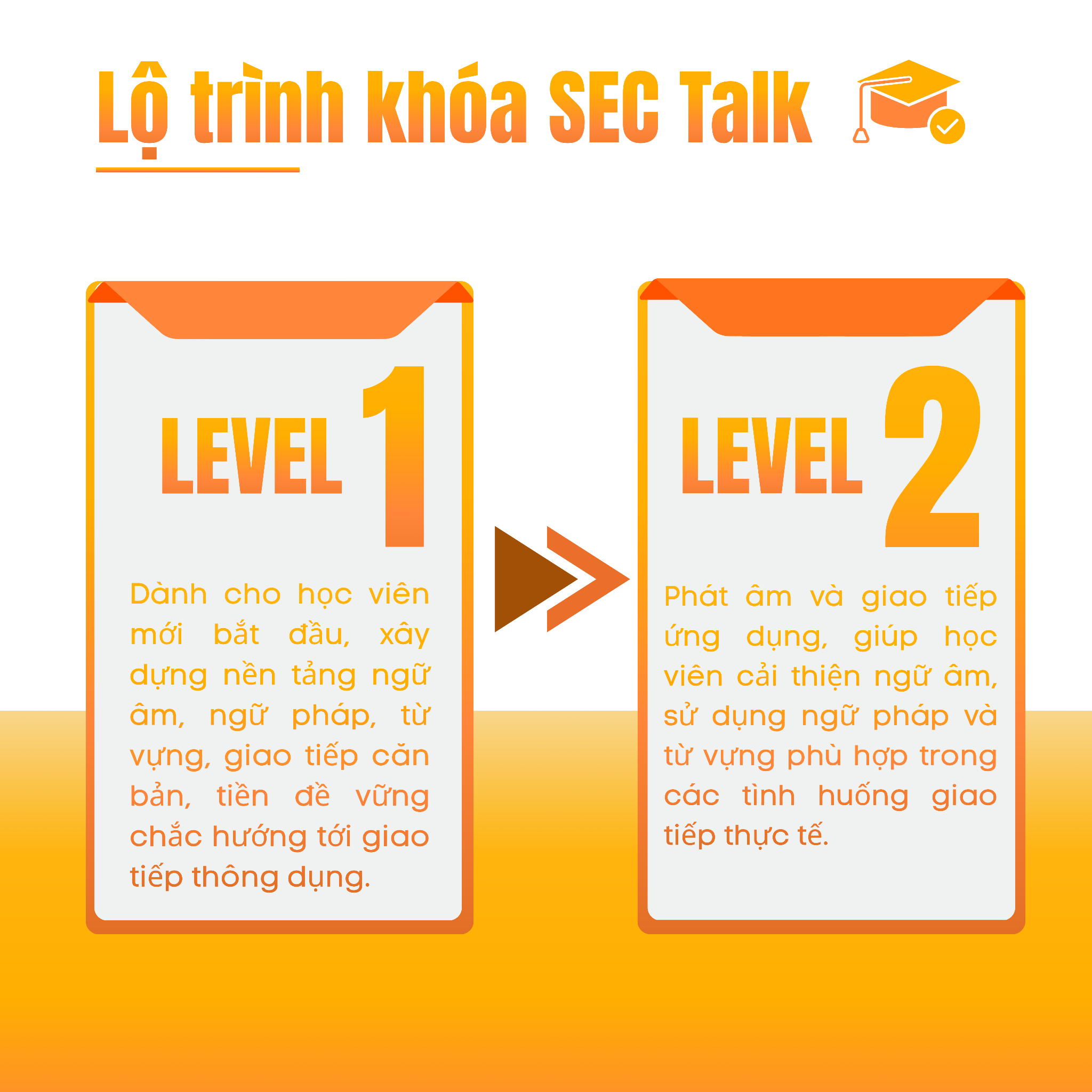 Lộ trình khóa SEC Talk