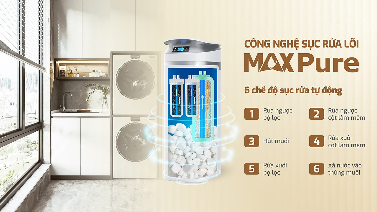 6 cơ chế sục rửa tự động của Karofi KTF - P02 giúp gia tăng hiệu suất hoạt động của máy