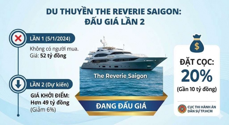 Du thuyền của bà Trương Mỹ Lan được đấu giá lần 2. Ảnh tạo bởi AI
