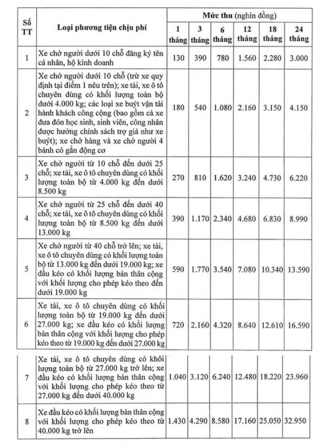 Những điểm đáng chú ý khi đưa ô tô đi đăng kiểm năm 2026, chủ xe cần biết - 3