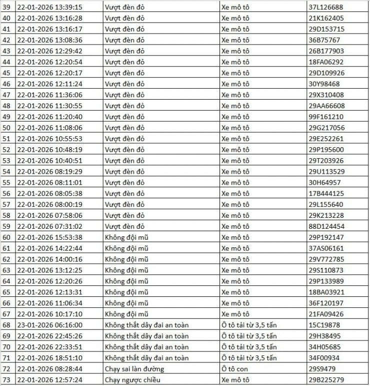Danh sách xe bị phạt nguội qua camera AI tại Hà Nội tuần qua - 3