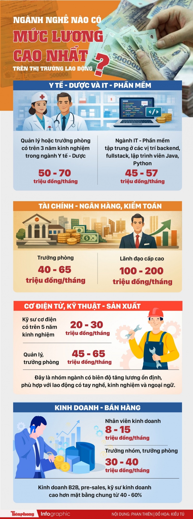 Ngành nghề nào lương cao nhất hiện nay? - 1