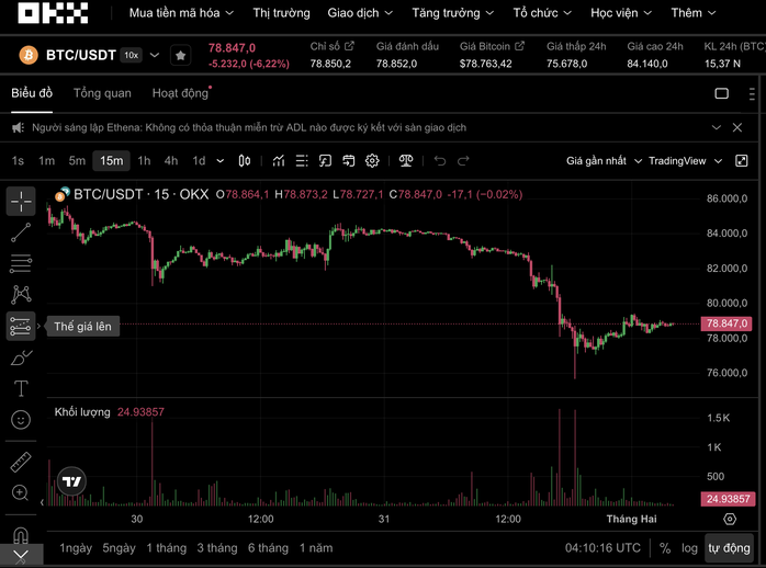 Bitcoin đang giao dịch tại 78.847 USD Nguồn: OKX
