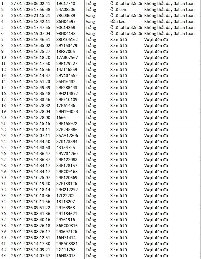 Danh sách xe bị phạt nguội qua camera AI tại Hà Nội tuần qua - 4