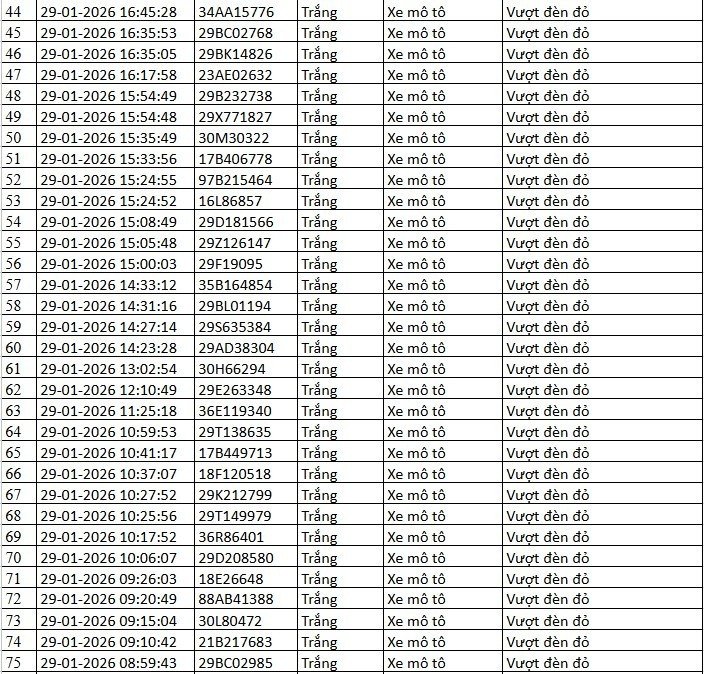 Danh sách xe bị phạt nguội qua camera AI tại Hà Nội tuần qua - 10