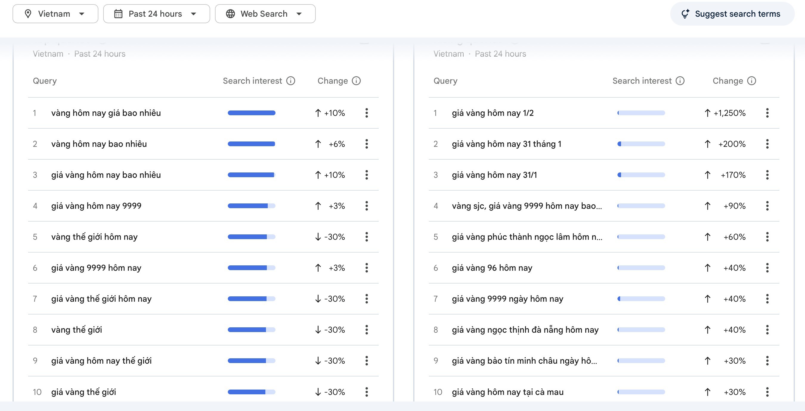 Không chỉ giá vàng, giá bạc cũng bất ngờ "nóng" Google ngay ngày đầu tháng 2 - 2