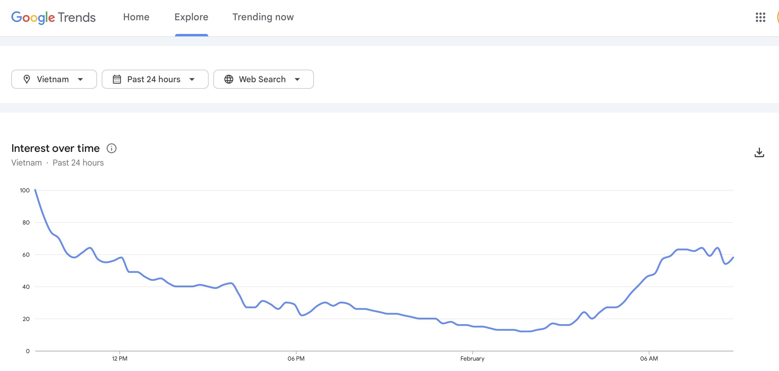 Không chỉ giá vàng, giá bạc cũng bất ngờ "nóng" Google ngay ngày đầu tháng 2 - 1