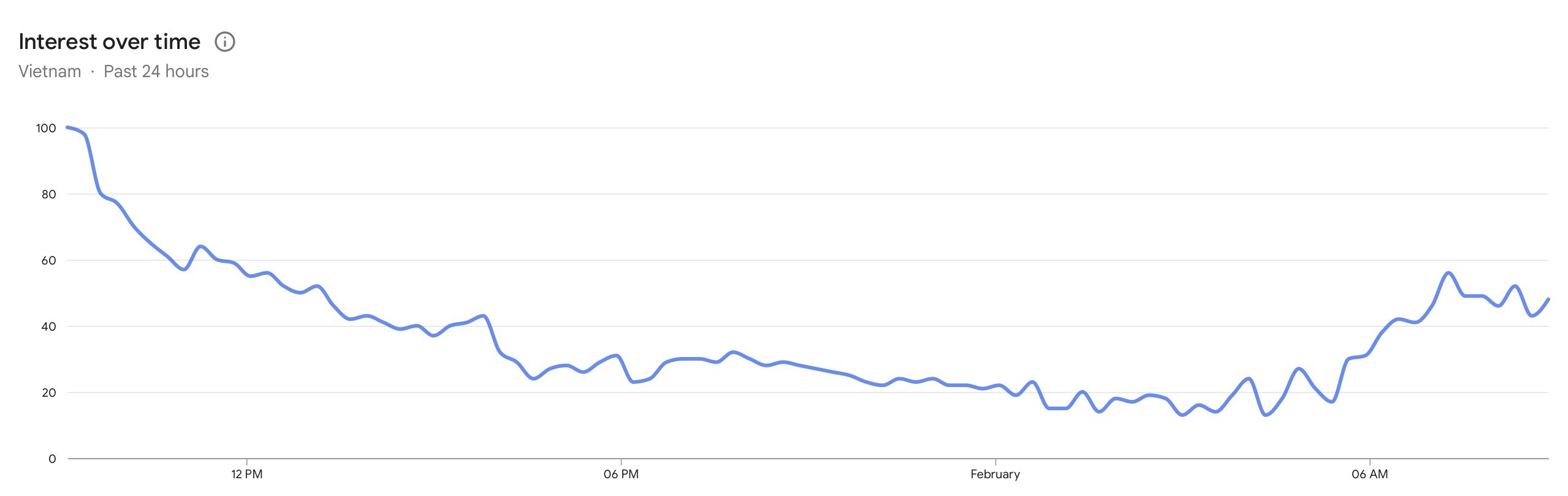 Không chỉ giá vàng, giá bạc cũng bất ngờ "nóng" Google ngay ngày đầu tháng 2 - 3