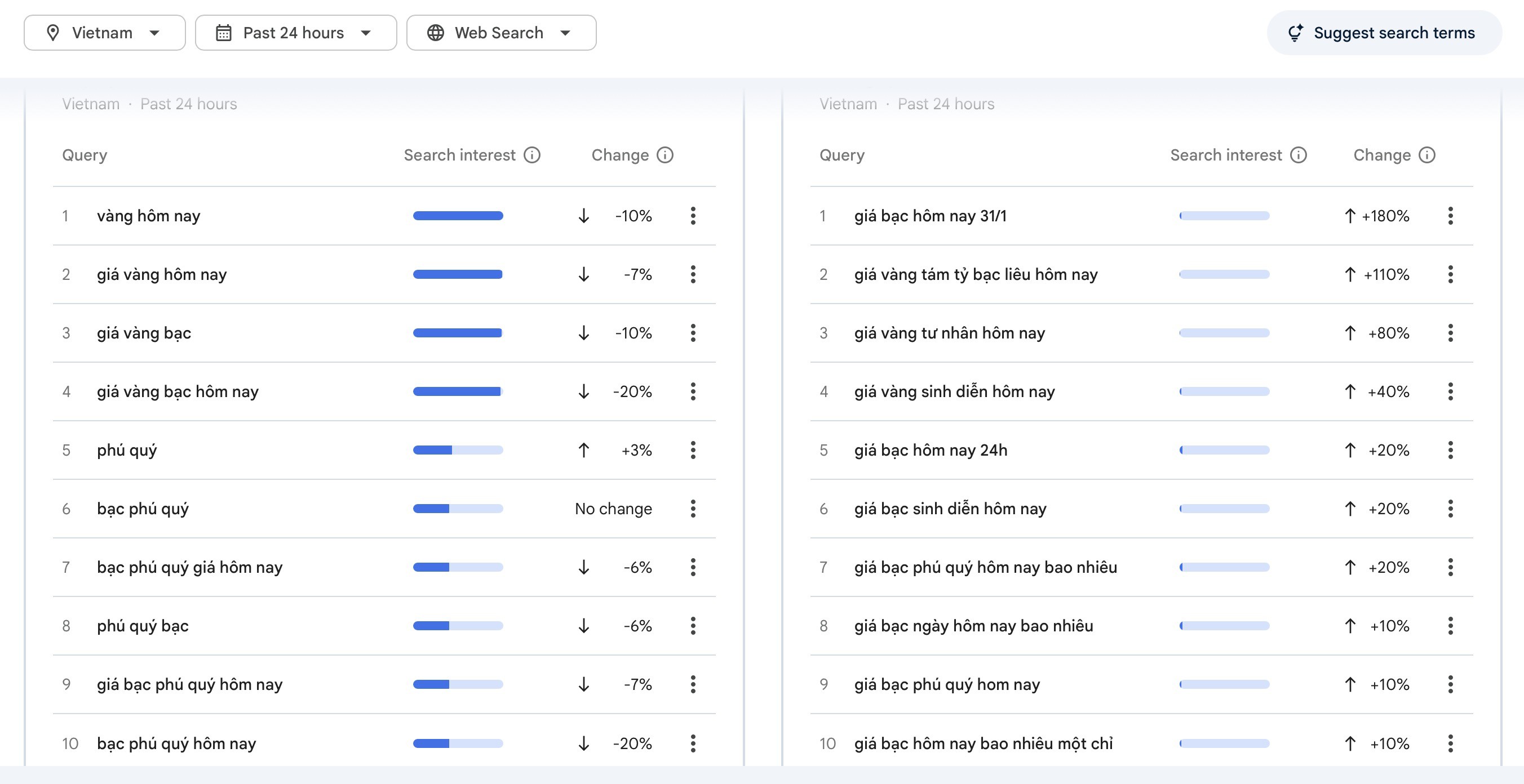 Không chỉ giá vàng, giá bạc cũng bất ngờ "nóng" Google ngay ngày đầu tháng 2 - 4