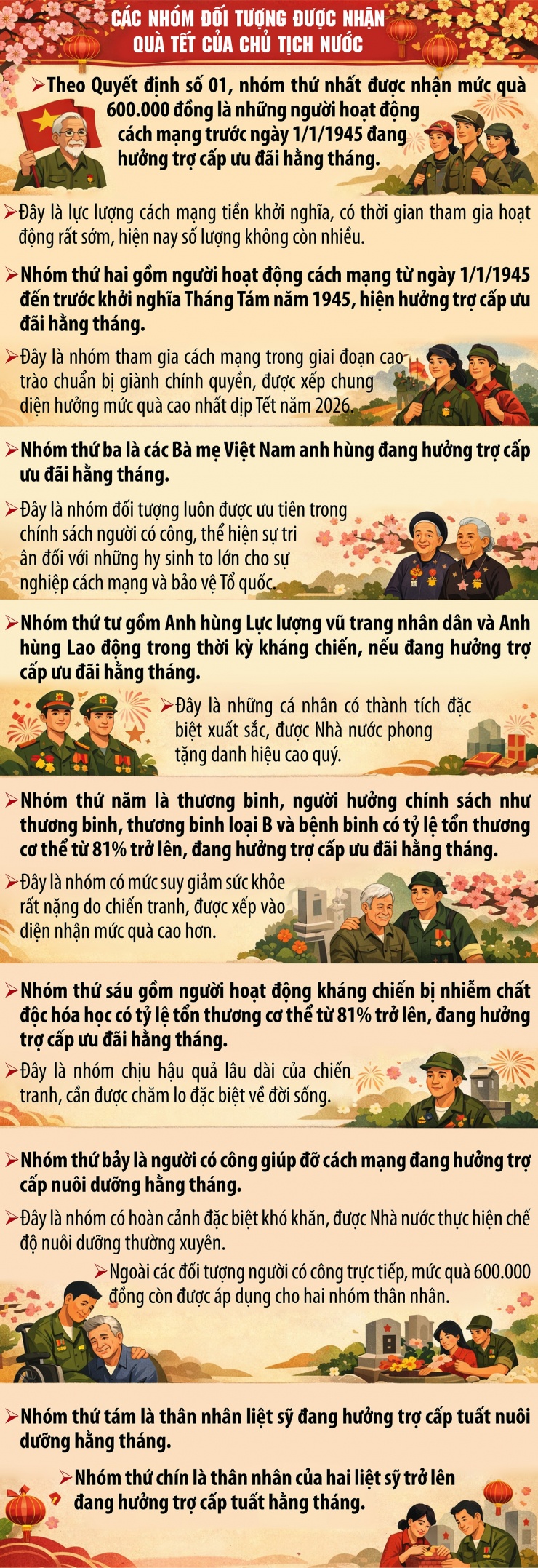 Những đối tượng được tặng 600.000 đồng dịp Tết Nguyên đán 2026 - 1