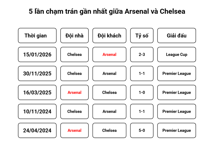 Nhận định bóng đá Arsenal - Chelsea: Kịch hay còn phía trước (BK League Cup) - 2