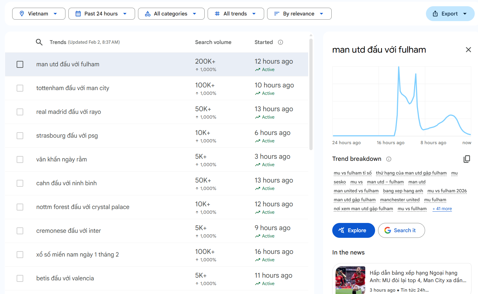 Đội nhà thắng Fulham đầy cảm xúc, fan MU lên Facebook gáy "ò ó o o" - 1