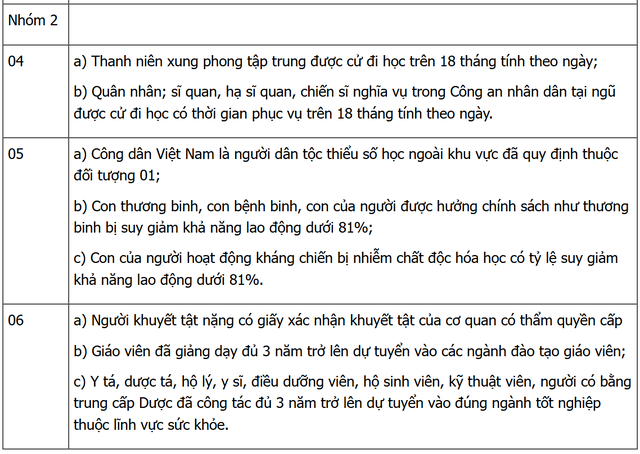Cách tính điểm ưu tiên mới trong tuyển sinh đại học 2026 - 4