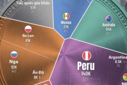 Quốc gia nào đang nắm giữ “kho bạc” lớn nhất hành tinh, điều mà các cường quốc đều muốn chạm tay tới?