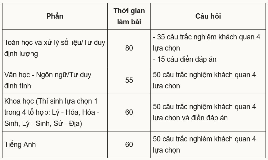 Bộ Quốc phòng lần đầu tổ chức thi đánh giá năng lực - 1
