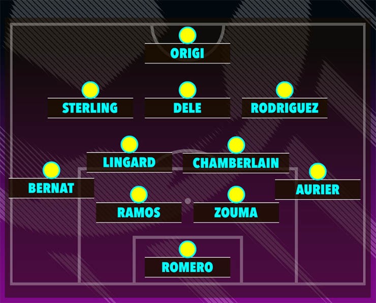 Đội hình các ngôi sao miễn phí