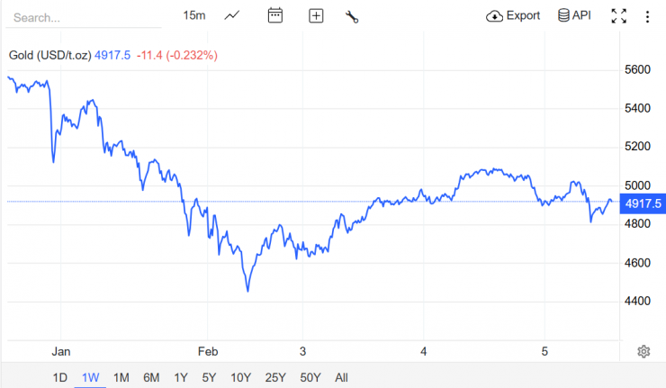 Giá vàng hôm nay mới nhất (5/2) giảm sốc: Nhà vàng "xả hàng", người mua vẫn xếp hàng dài - 4