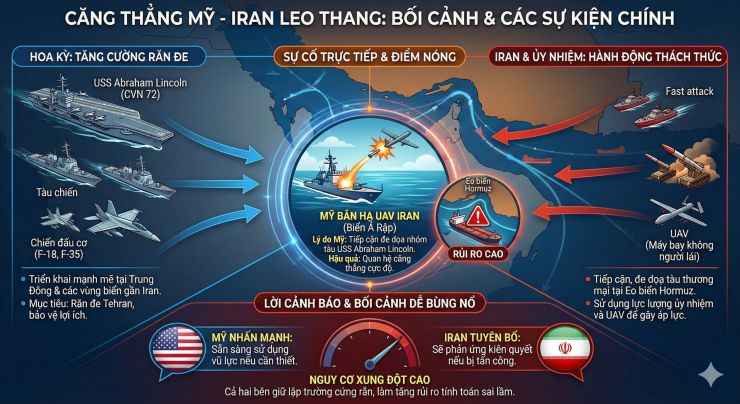 Iran sở hữu loại vũ khí đơn giản, giá rẻ nhưng khiến Mỹ cực kỳ khiếp sợ - 2