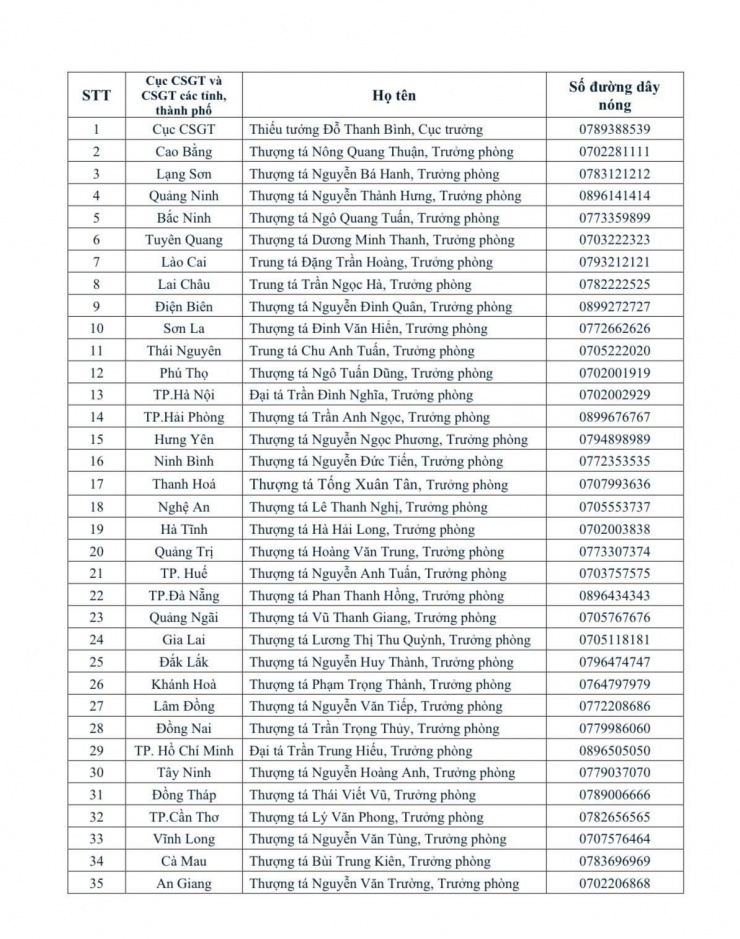 Danh sách số điện thoại lãnh đạo Cục CSGT và Phòng CSGT Công an các tỉnh, thành.