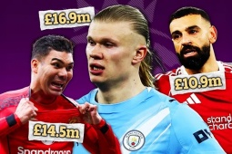"Vua đóng thuế" Premier League: Haaland lập kỷ lục, Sterling "ngồi chơi" vẫn lọt top