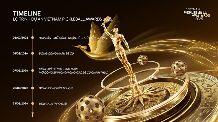Lộ trình&nbsp;của&nbsp;Vietnam Pickleball Awards&nbsp;2025