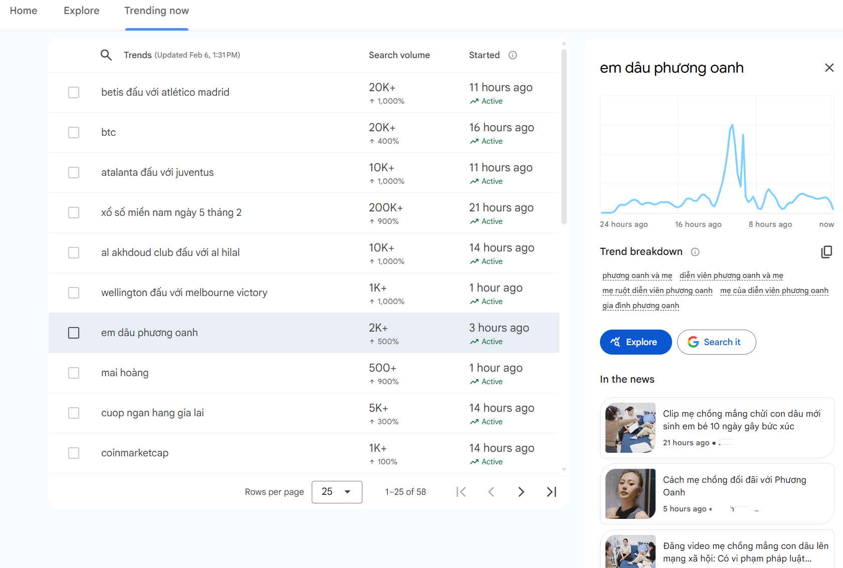 Xu hướng tìm kiếm trên Google Trends trưa 6/2.
