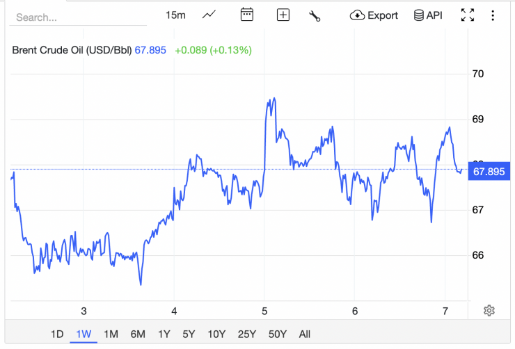 Giá xăng dầu hôm nay 7/2: Giá thế giới biến động dữ dội, xăng dầu trong nước rục rịch tăng giá - 2