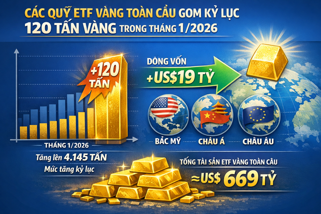 Các quỹ ETF gom vàng kỷ lục trong tháng 1/2026 (ảnh minh họa).