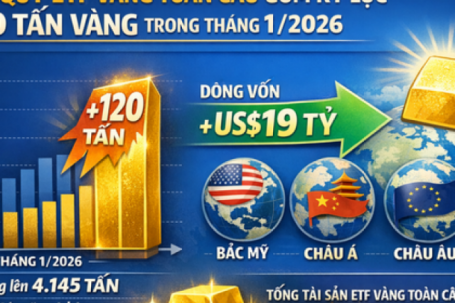 Các quỹ ETF gom vàng kỷ lục trong tháng 1/2026