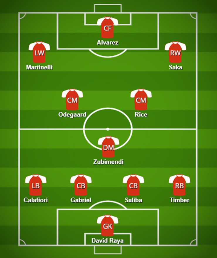 Đội hình dự kiến của Arsenal nếu có Alvarez