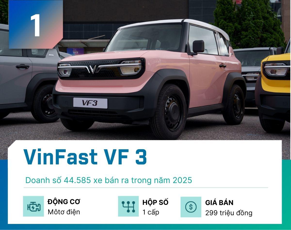 Top 5 xe gầm cao bán nhiều nhất tại Việt Nam năm 2025 - 1