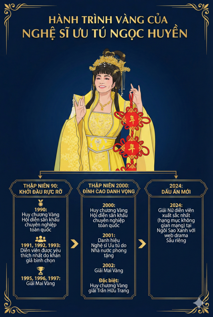 Các giải thưởng tiêu biểu của Nghệ sĩ Ưu tú Ngọc Huyền