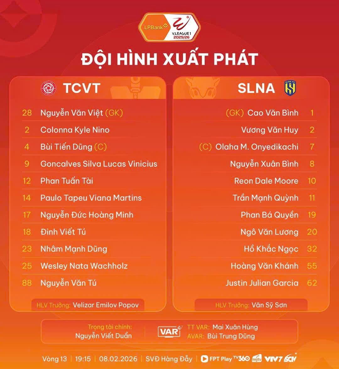 Trực tiếp bóng đá Thể Công Viettel - SLNA: Thất bại tan nát (Hết giờ) - 8